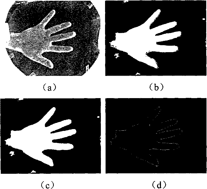 Method applied to palm shape extraction and feature positioning in high-freedom degree palm image