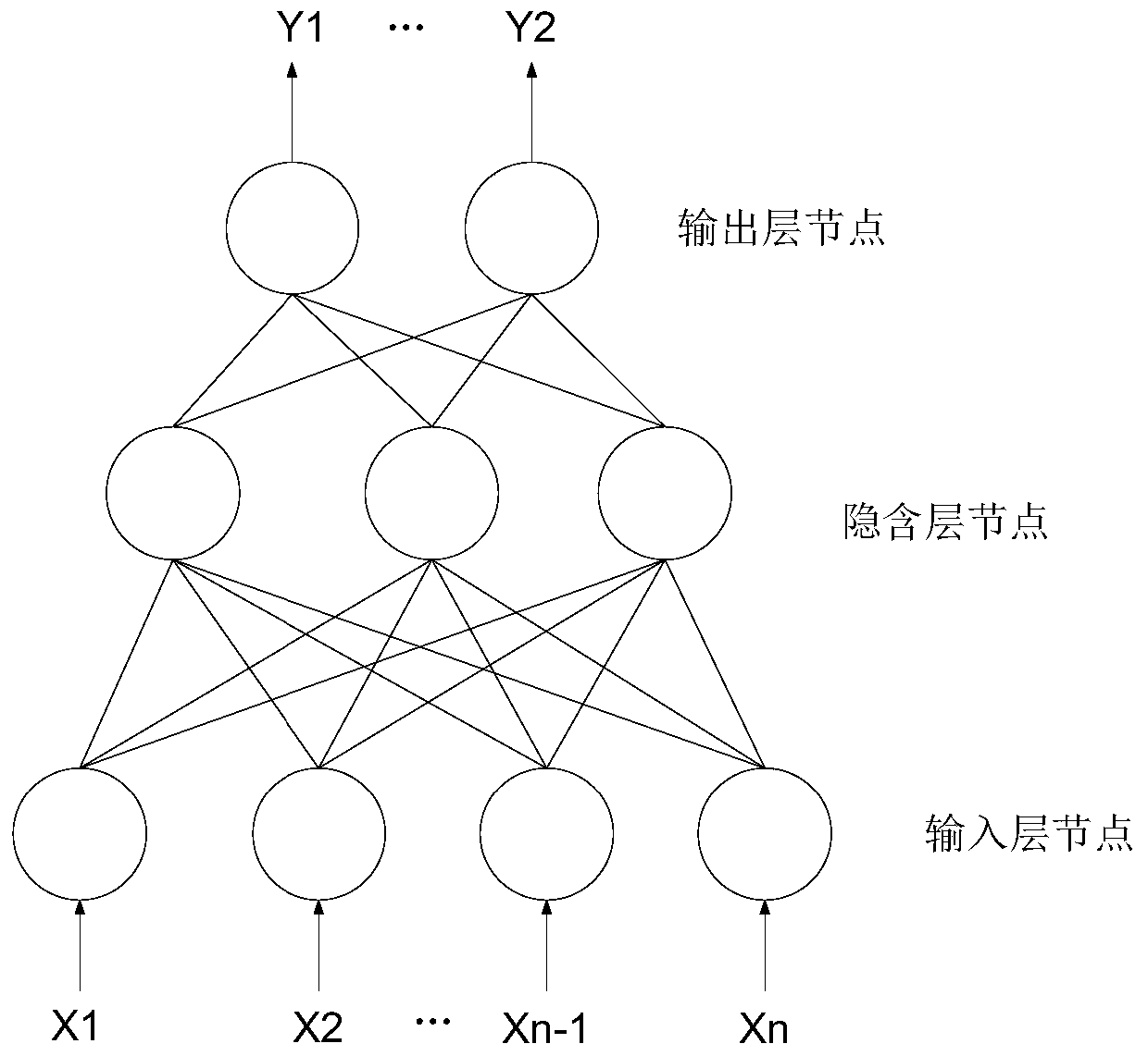 A behavior prediction and control method and system based on exhaust fan operation data