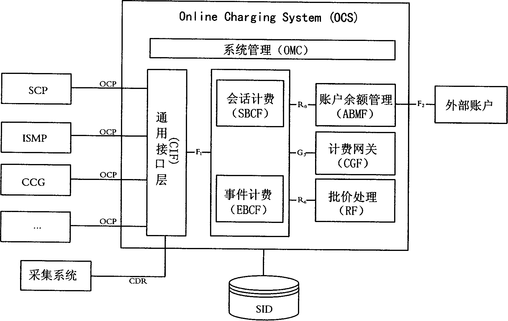 Combined billing system and method