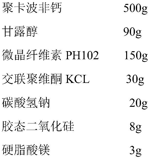 Calcium polycarbophil tablet easy to rapidly and completely disintegrate