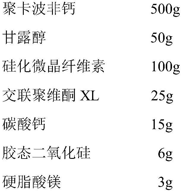 Calcium polycarbophil tablet easy to rapidly and completely disintegrate