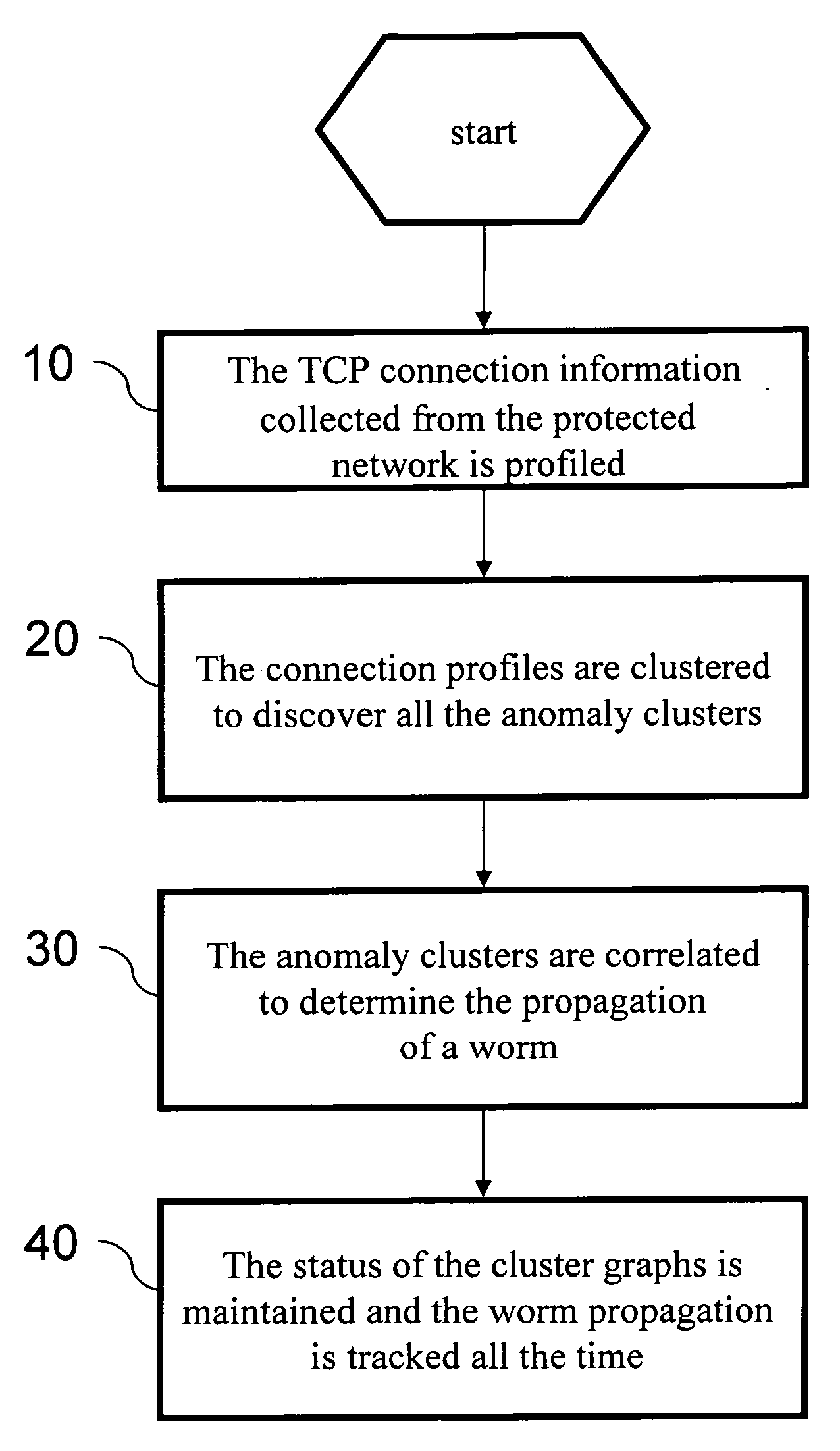 Method of detecting network worms
