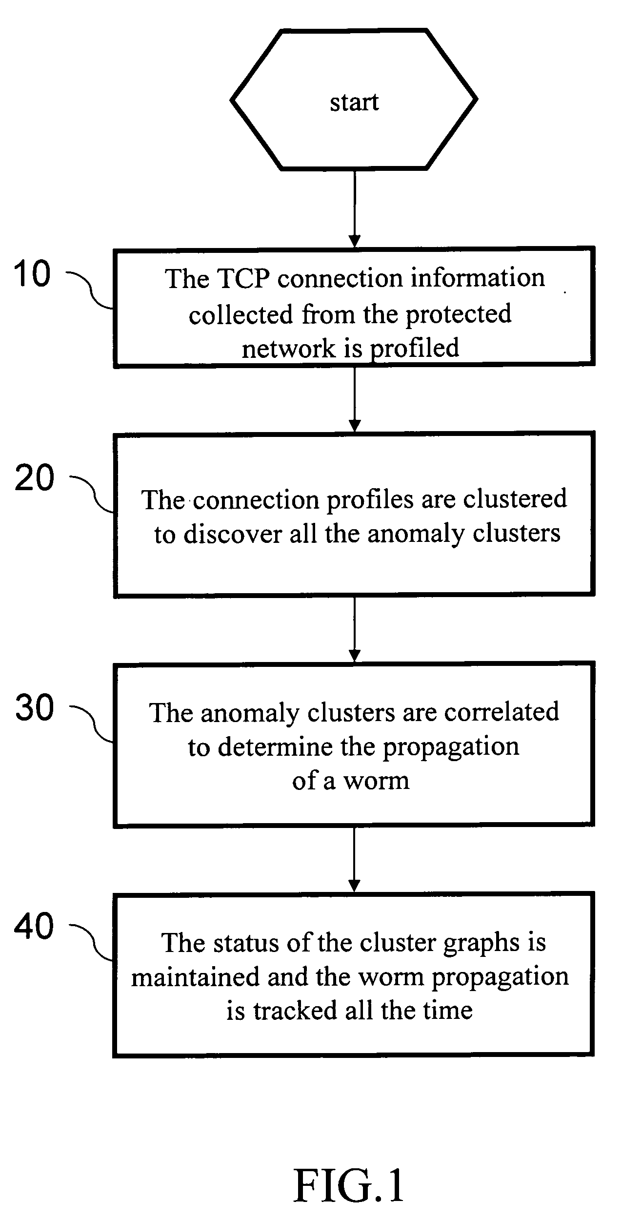 Method of detecting network worms