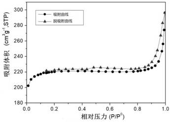 A heteroatom-doped carbon nanotube-supported oxygen reduction catalyst of iron phosphide nanoparticles and its preparation method