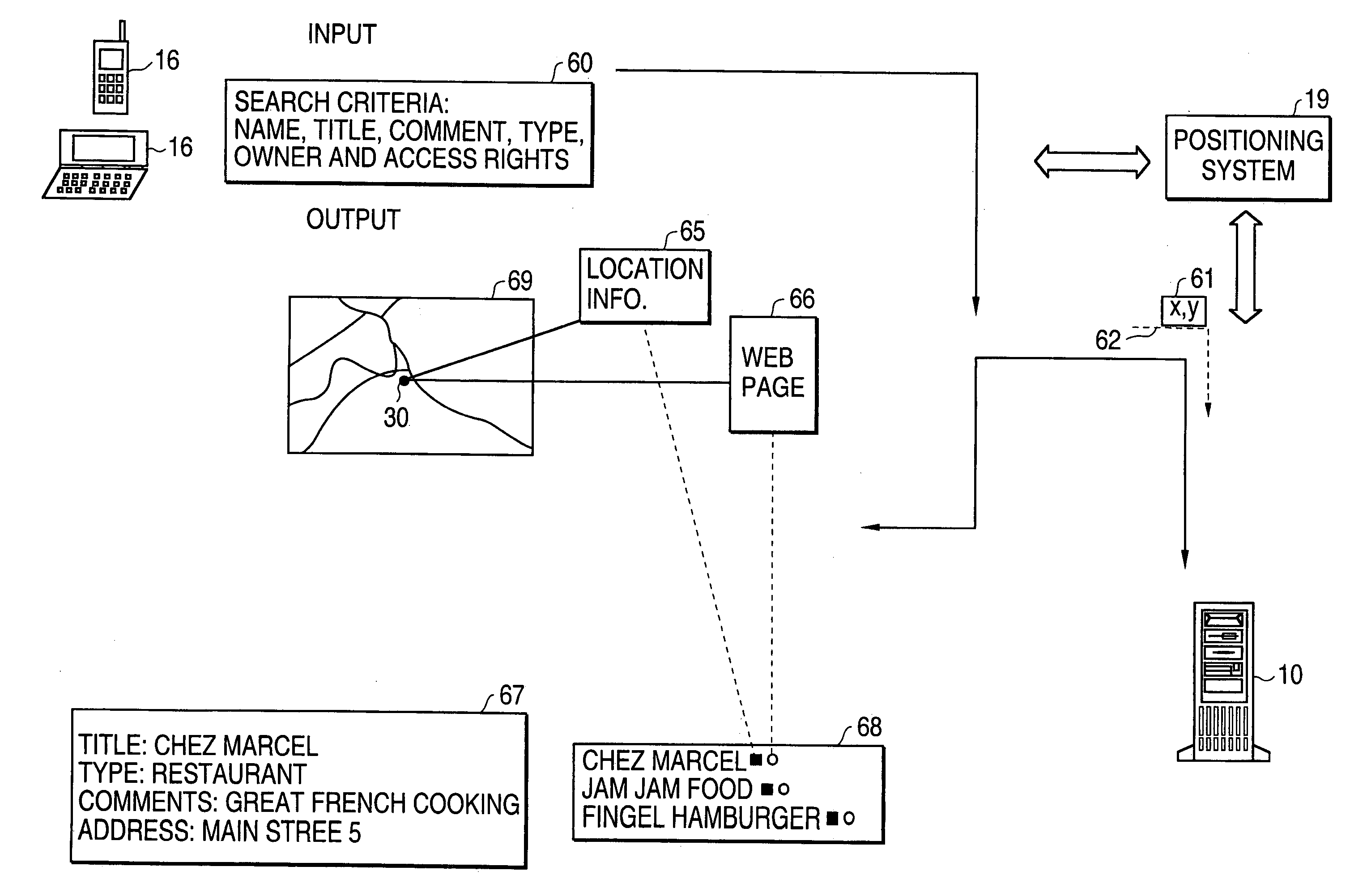 Collaborative location server/system