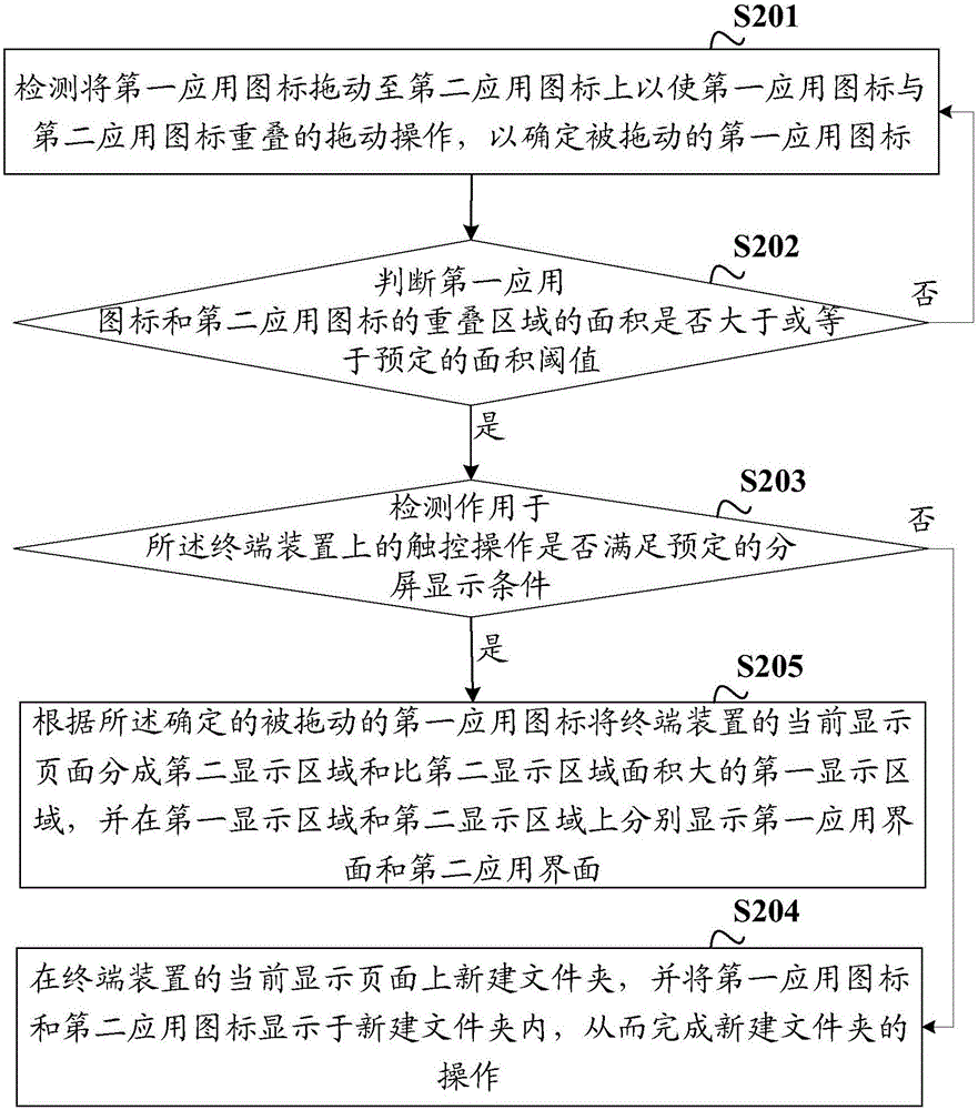 Method and device for splitting screen