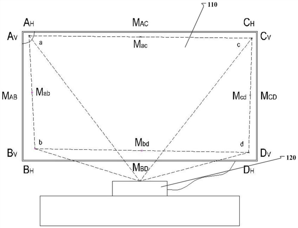 Laser projection equipment and method and device for calibration ...