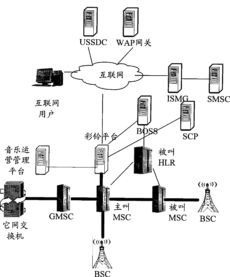 Method, equipment and system for processing international roaming call of color ring user