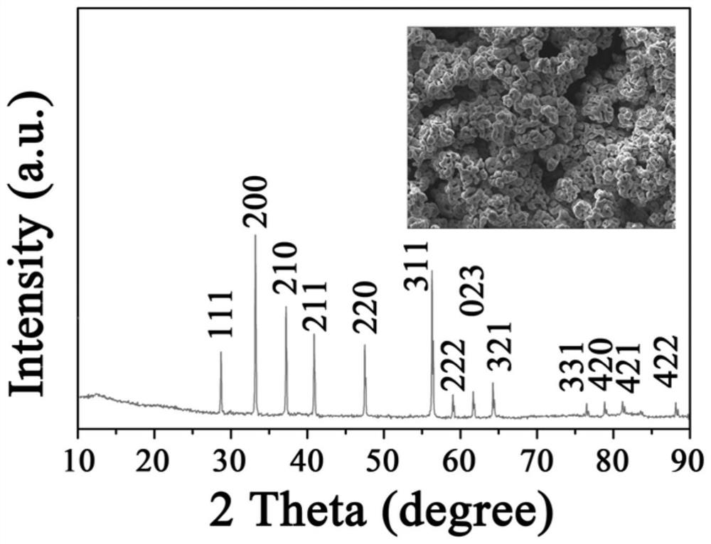 A kind of ternary cathode material for NCF type thermal battery and preparation method thereof