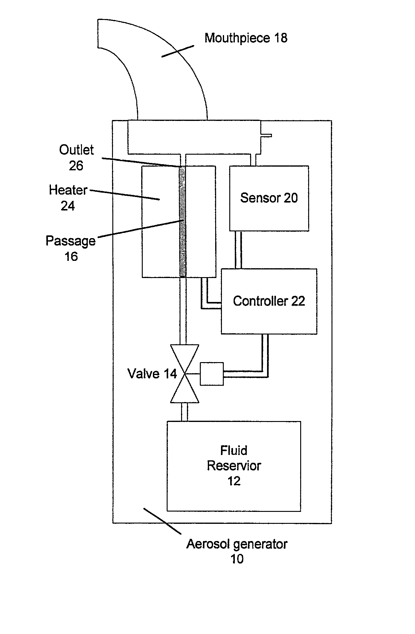 Aerosol generator having heater arranged to vaporize fluid in fluid passage between bonded layers of laminate