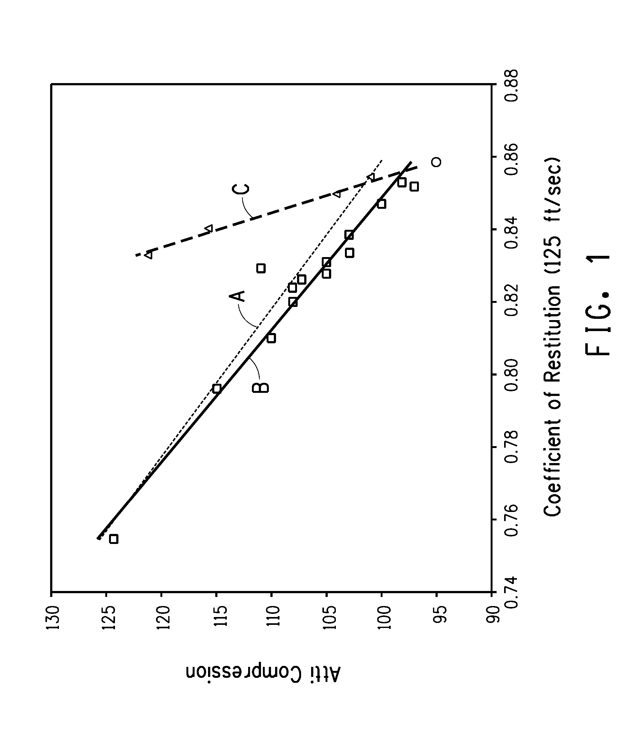 Compositions of organic acid modified ionomers filled with silica