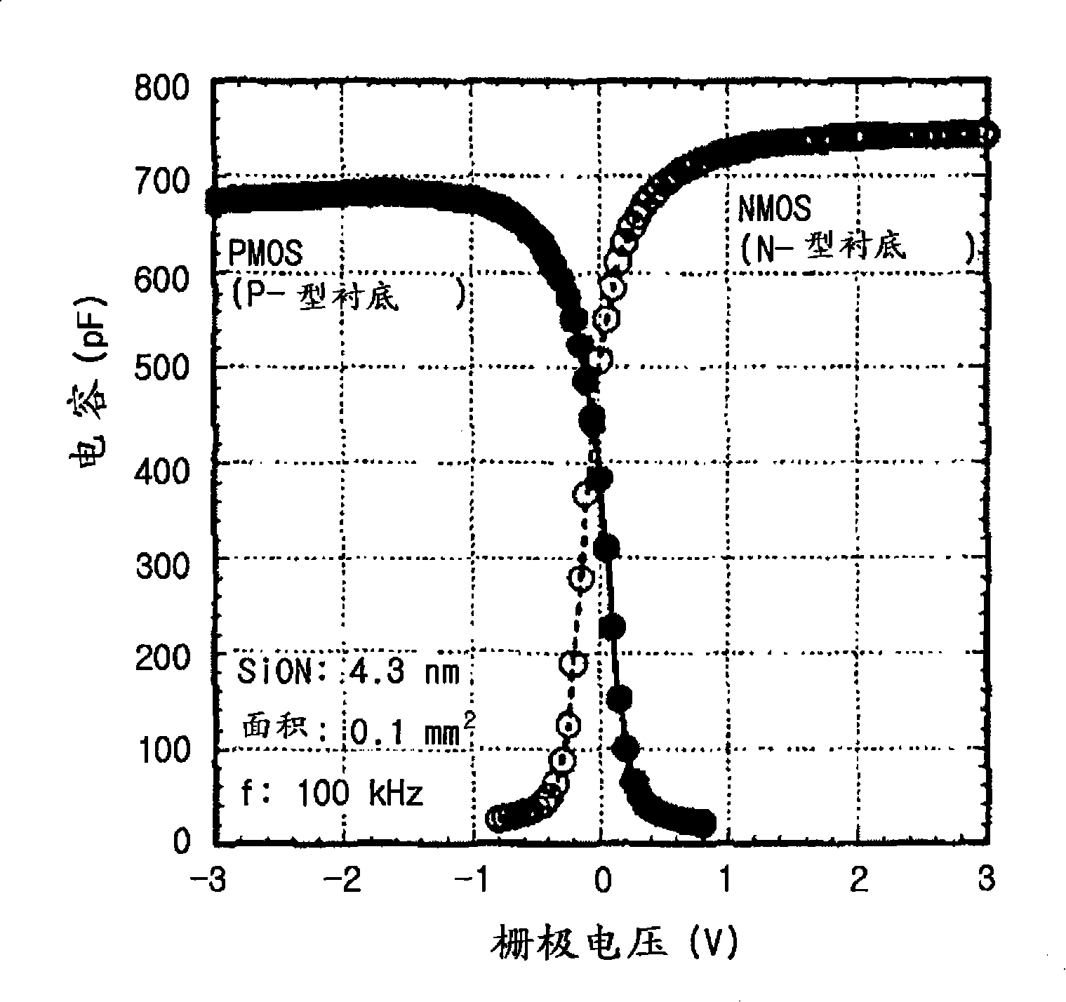 Semiconductor device with gate structure and method for fabricating the semiconductor device