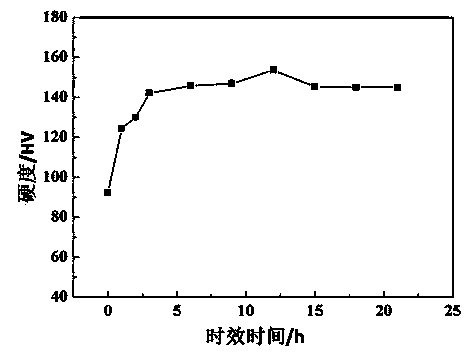 Method for determining deformation heat treatment conditions for improving 2219 aluminium alloy performance