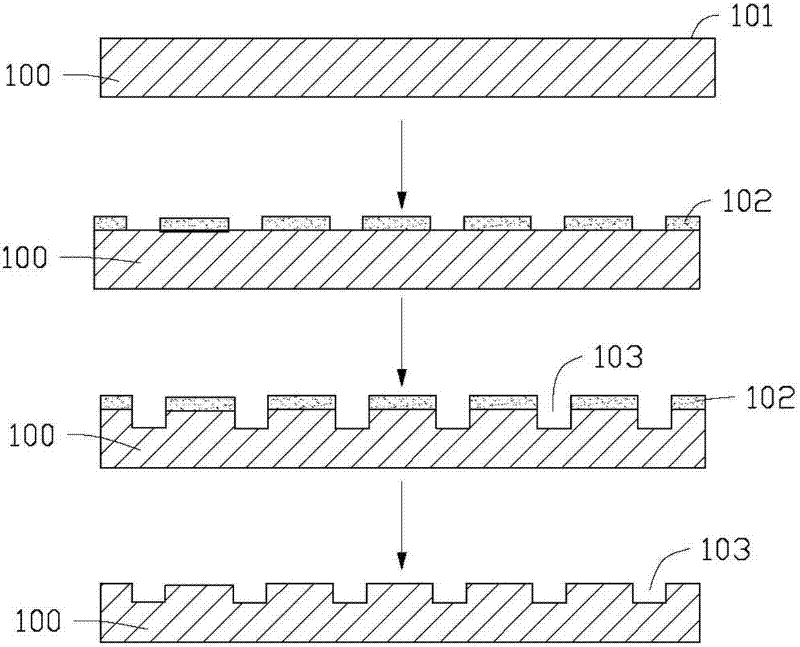 Epitaxial substrate, preparation method of epitaxial substrate and application of epitaxial substrate as growing epitaxial layer