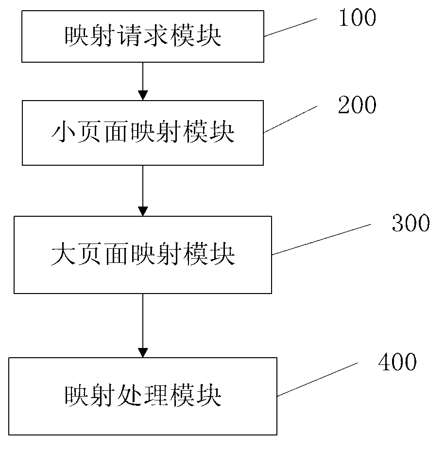 Virtual machine memory mapping method and system