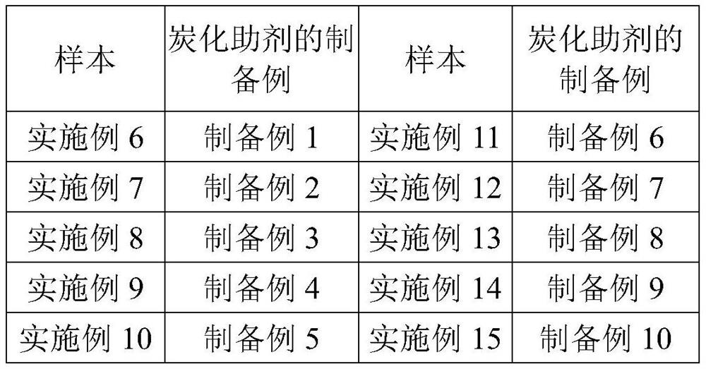 Teflon coated metal net and preparation method thereof