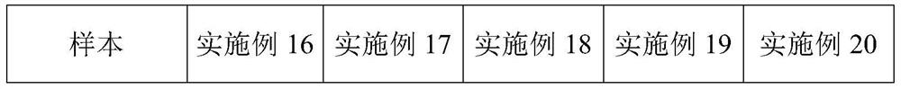 Teflon coated metal net and preparation method thereof