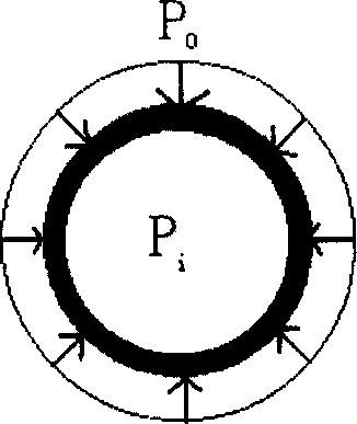 Stress sheath demage predicting method