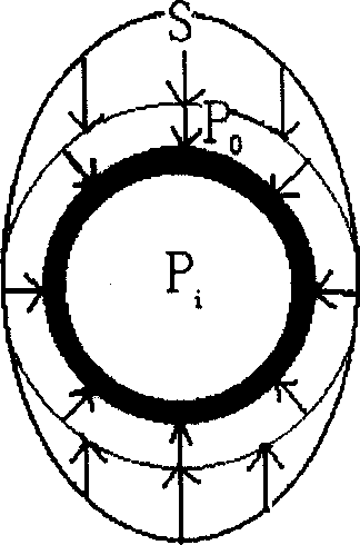 Stress sheath demage predicting method