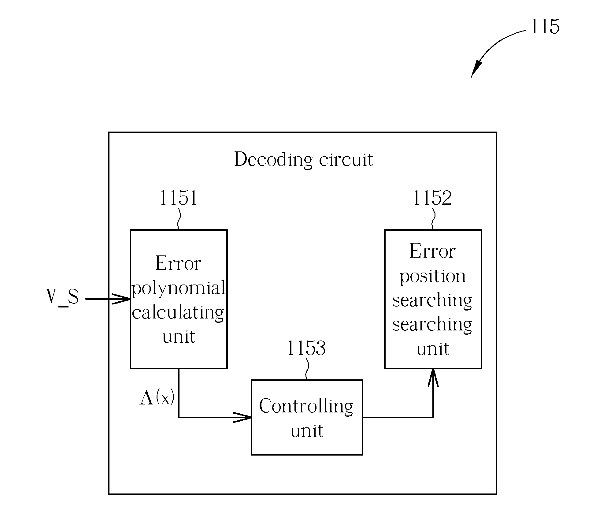 Flash memory controller and data reading method