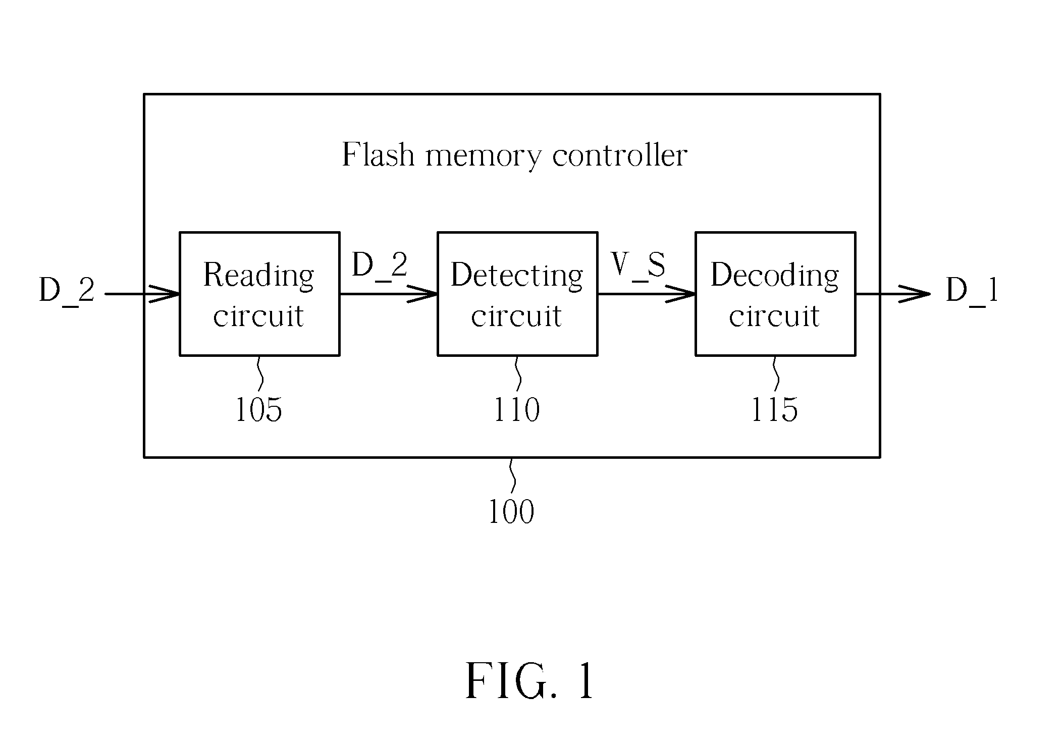 Flash memory controller and data reading method