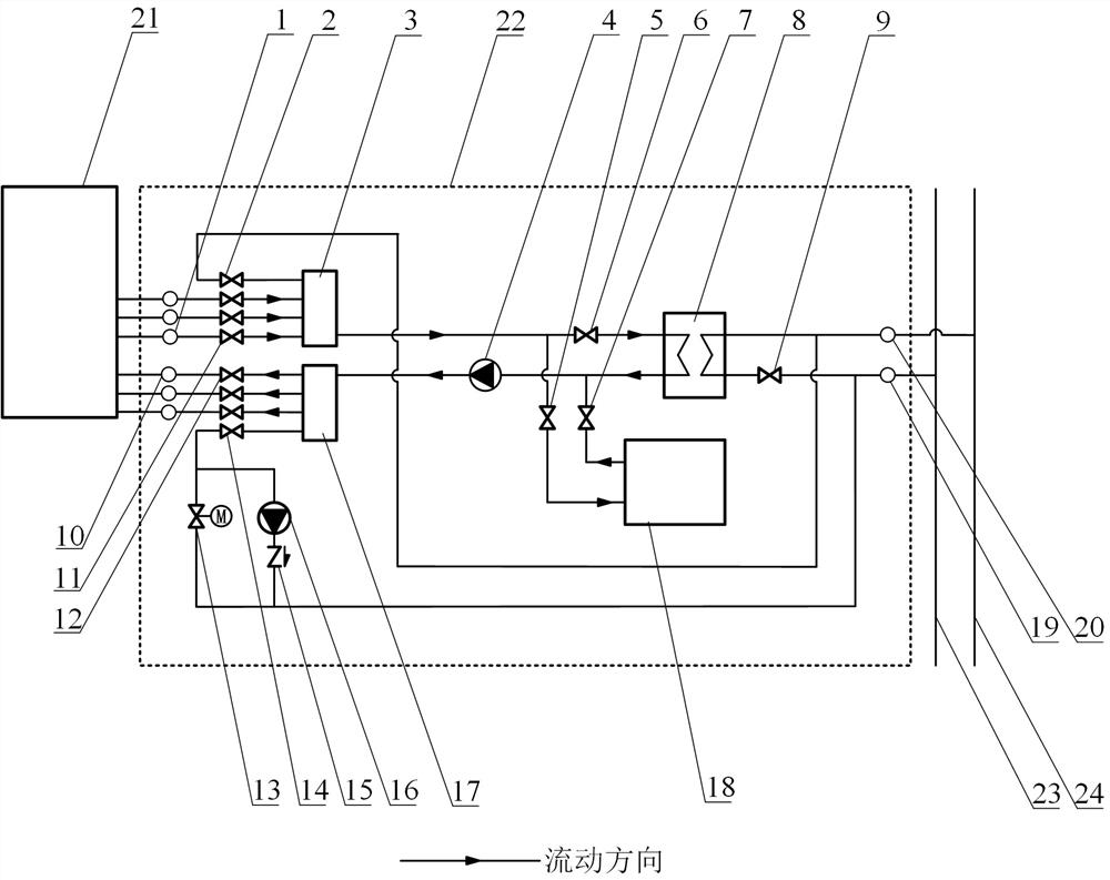 A District Energy Supply System Using Central Heating and District Energy Stations