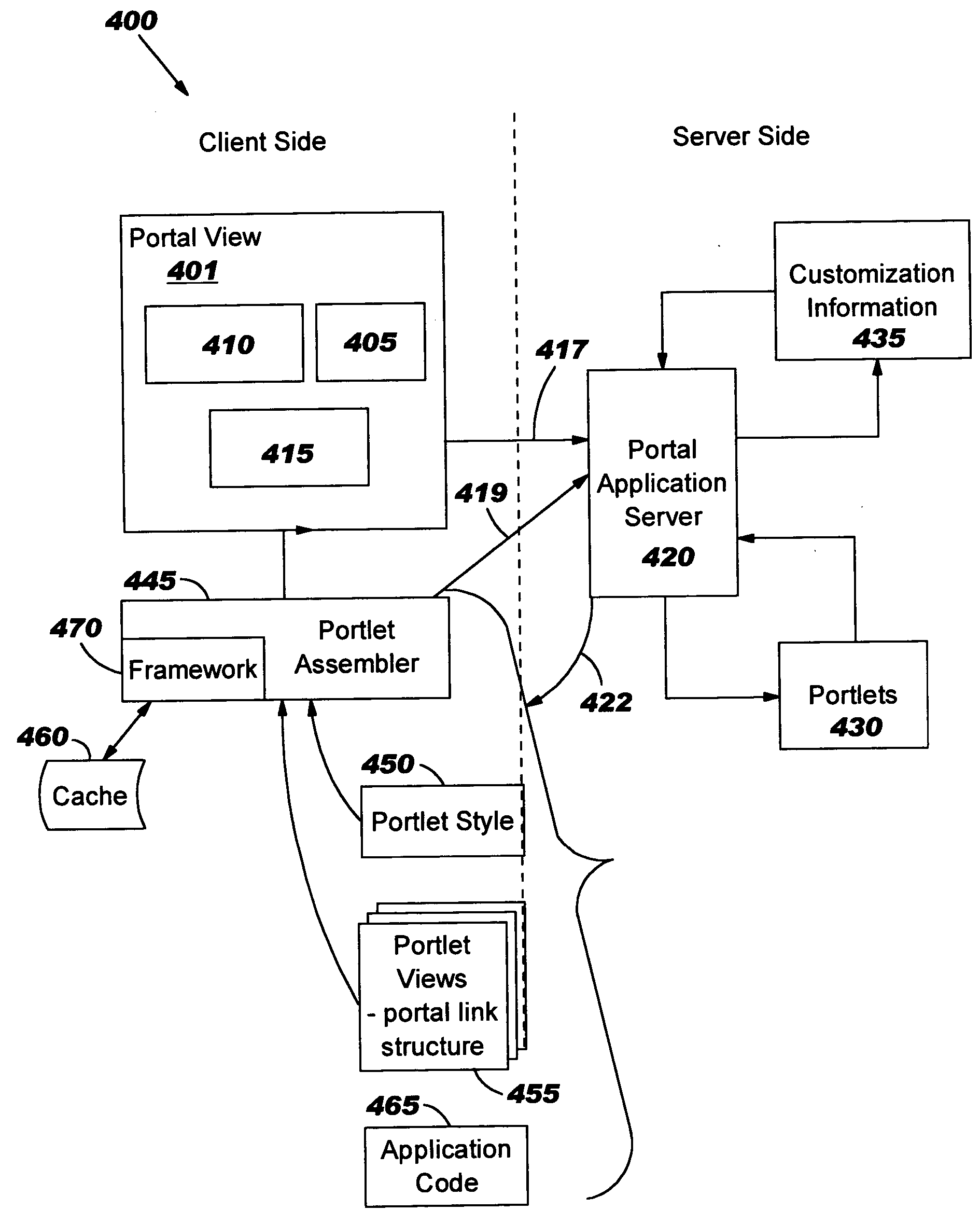 Methods, systems, and computer program products for client side prefetching and caching of portlets