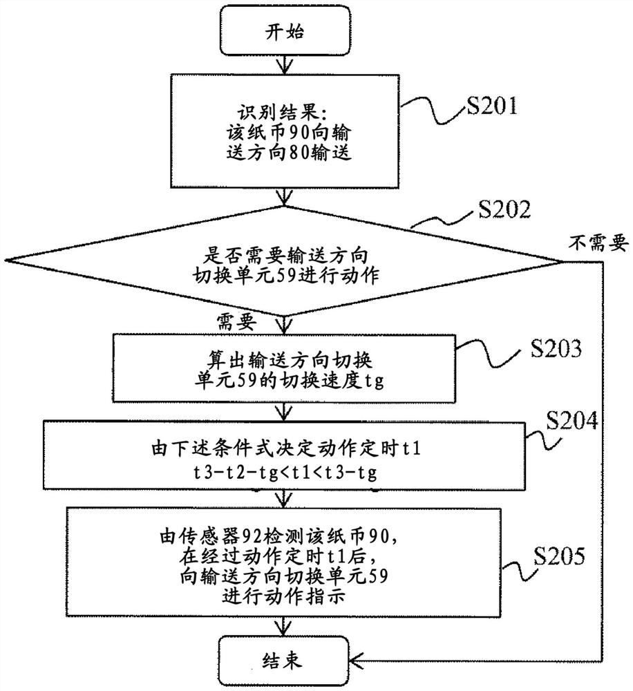 Paper processing device, automatic transaction device, and paper processing method