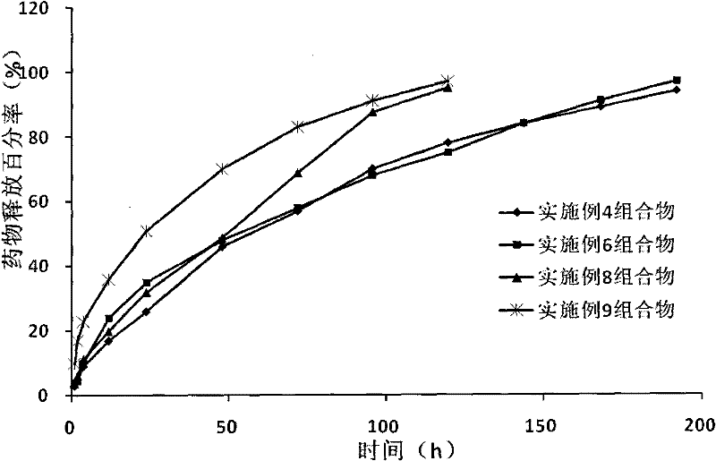 Medicine composite for treating vaginitis