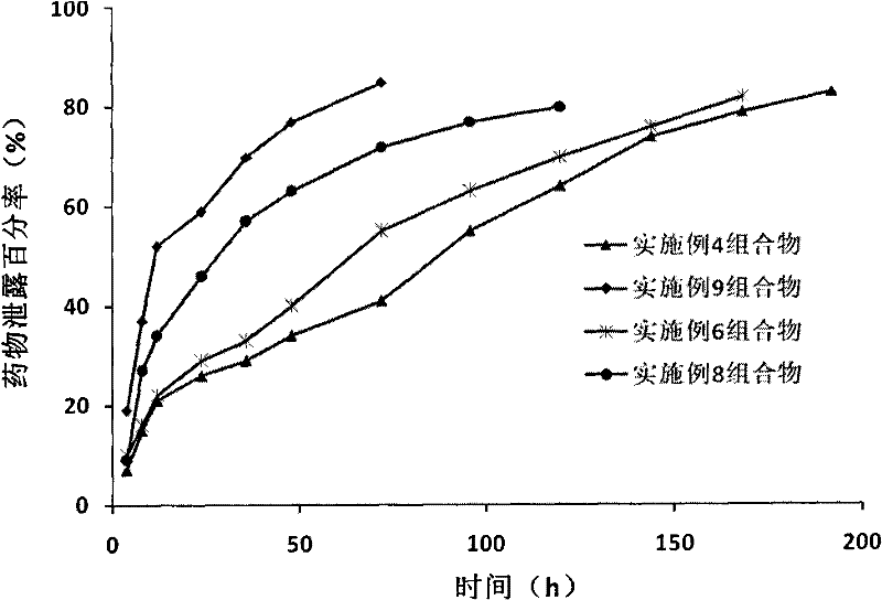 Medicine composite for treating vaginitis