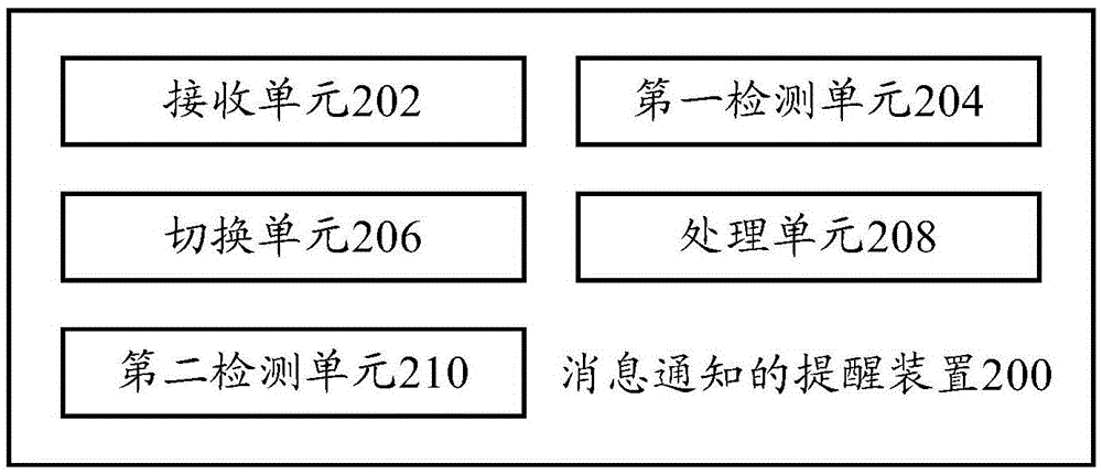 Reminding method of information notification and reminding device