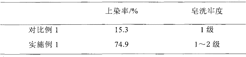 Cation modified dyeing method of ceiba fiber textiles