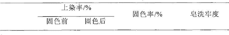 Cation modified dyeing method of ceiba fiber textiles