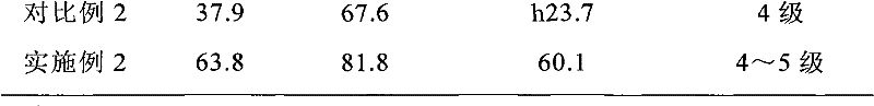 Cation modified dyeing method of ceiba fiber textiles