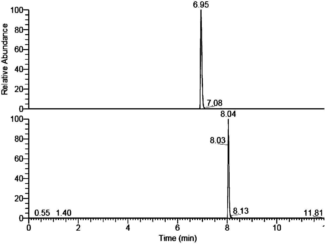Method of determining aflatoxin and pesticide residues in peanut by ultra performance liquid chromatography-quadrupole/high resolution mass spectrometry