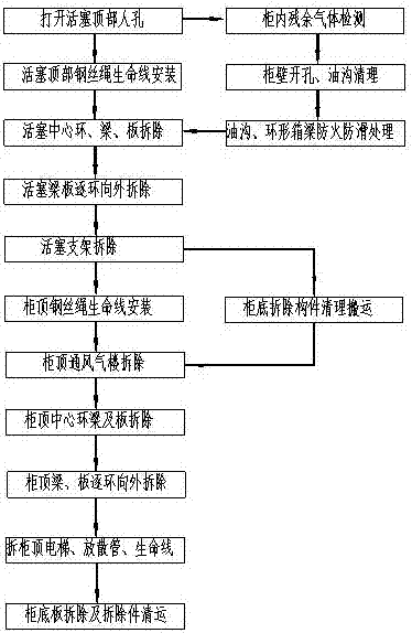 Dismounting construction method for thin-shell dome of gas chamber