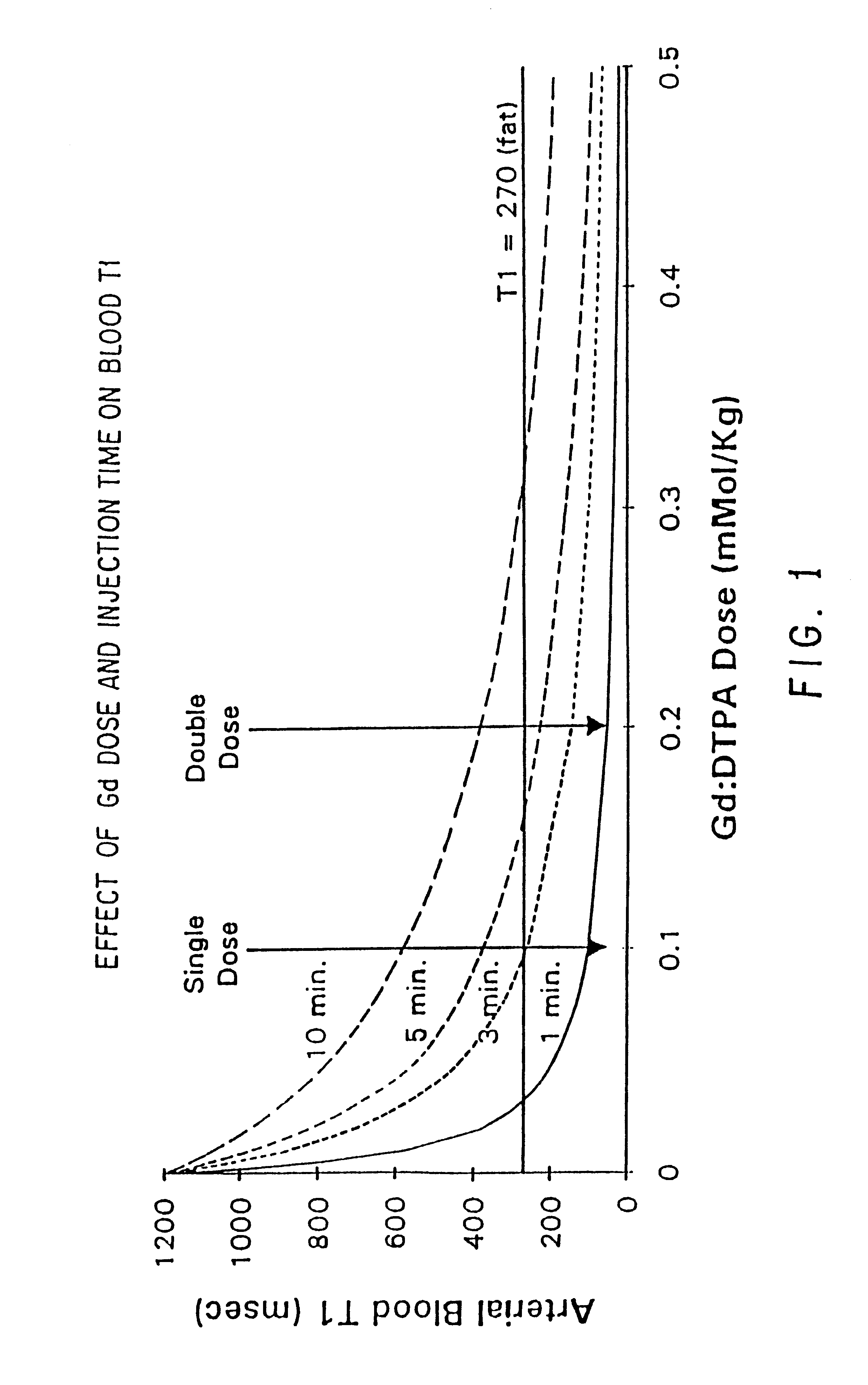 Method and apparatus for administration of contrast agents for use in magnetic resonance arteriography