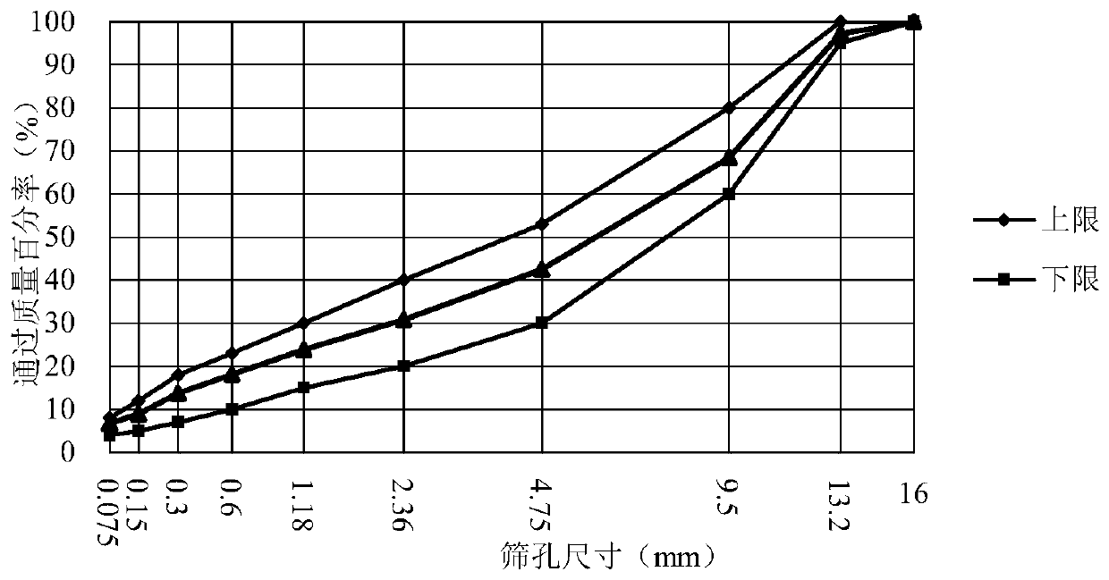 Mix proportion design method of plant-mixed hot recycled asphalt mixture