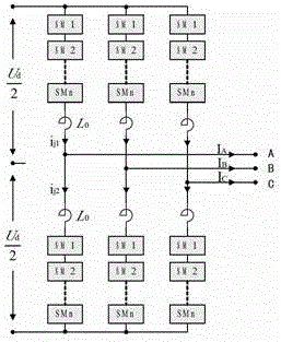 A MMC Circulation Suppression Technology Based on Second Harmonic Trap