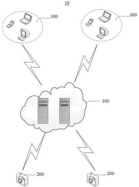 Model training method and device based on active learning and server