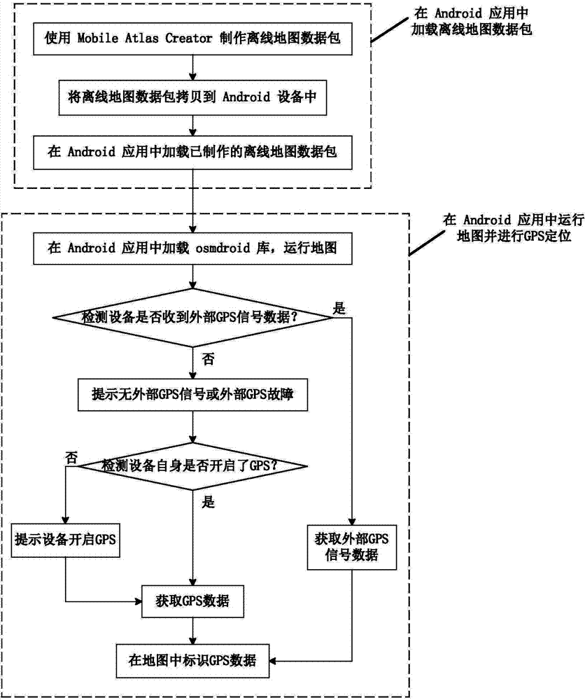 Depth-sounding fish-finding system achieving display by means of mobile terminal and depth-sounding fish-finding method thereof