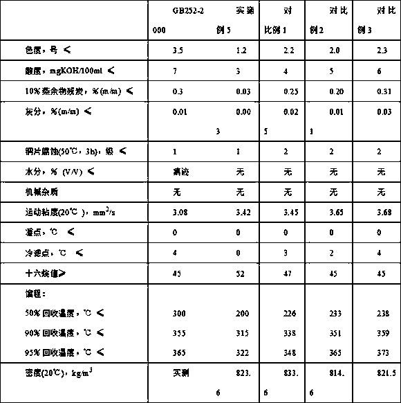 A kind of low-carbon high-clean diesel vehicle fuel and preparation method thereof