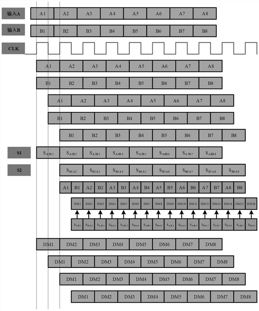 Switch driving circuit suitable for current steering DAC and control method