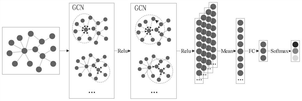 GCN-based significant event trend prediction method