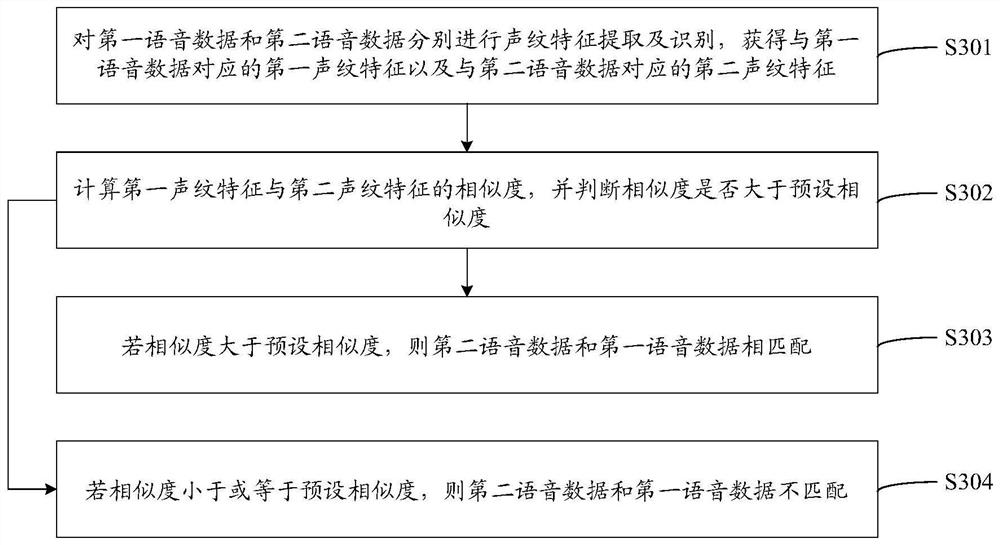 Identity recognition method and device, equipment and storage medium