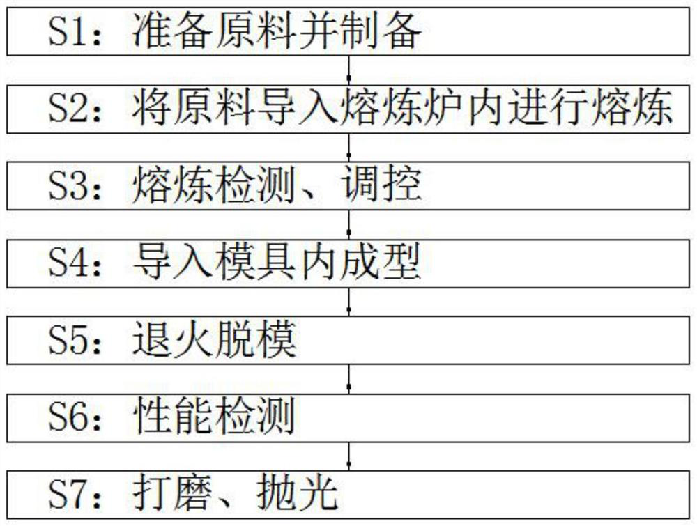 Manufacturing method for spiral gear applied to motor of automobile skylight