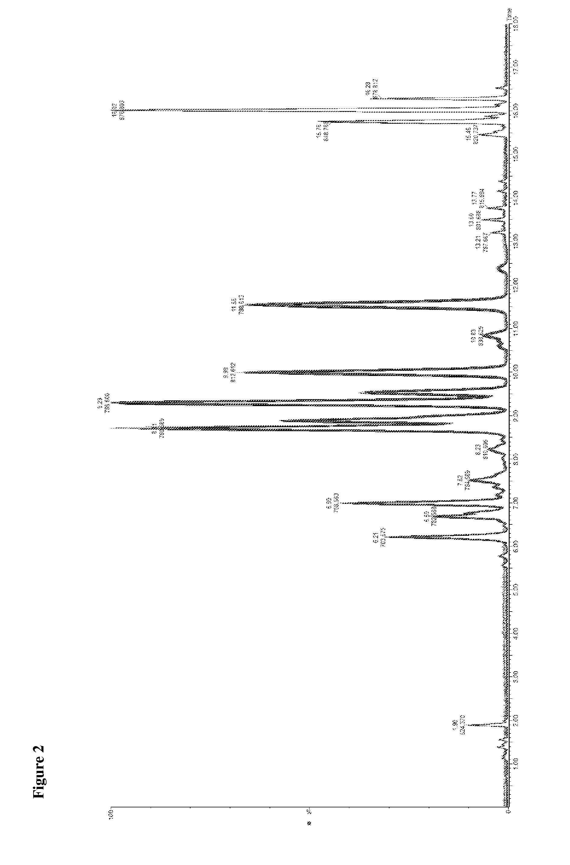 Method of separation of lipid and biological molecular species using high purity chromatographic materials comprising an ionizable modifier