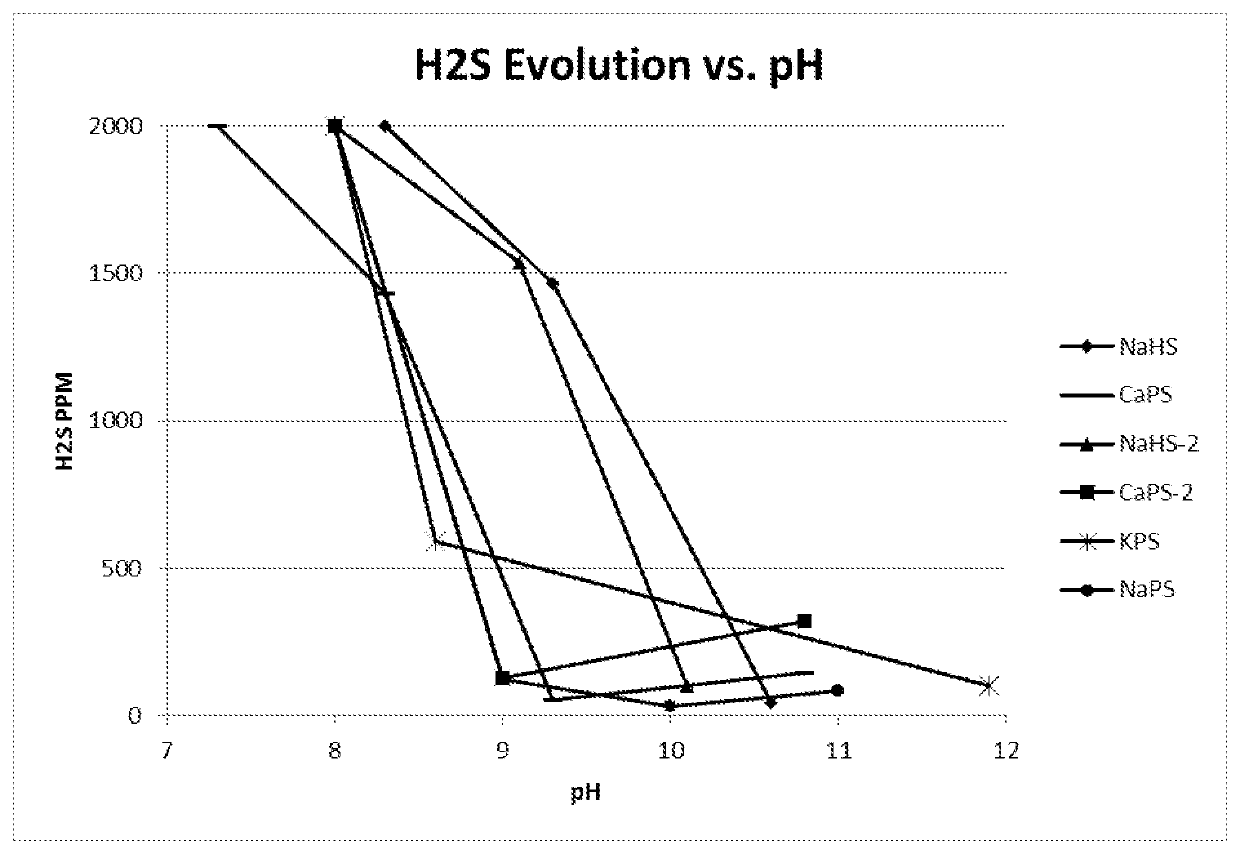 Depression of copper and iron sulfides in molybdenite flotation circuits