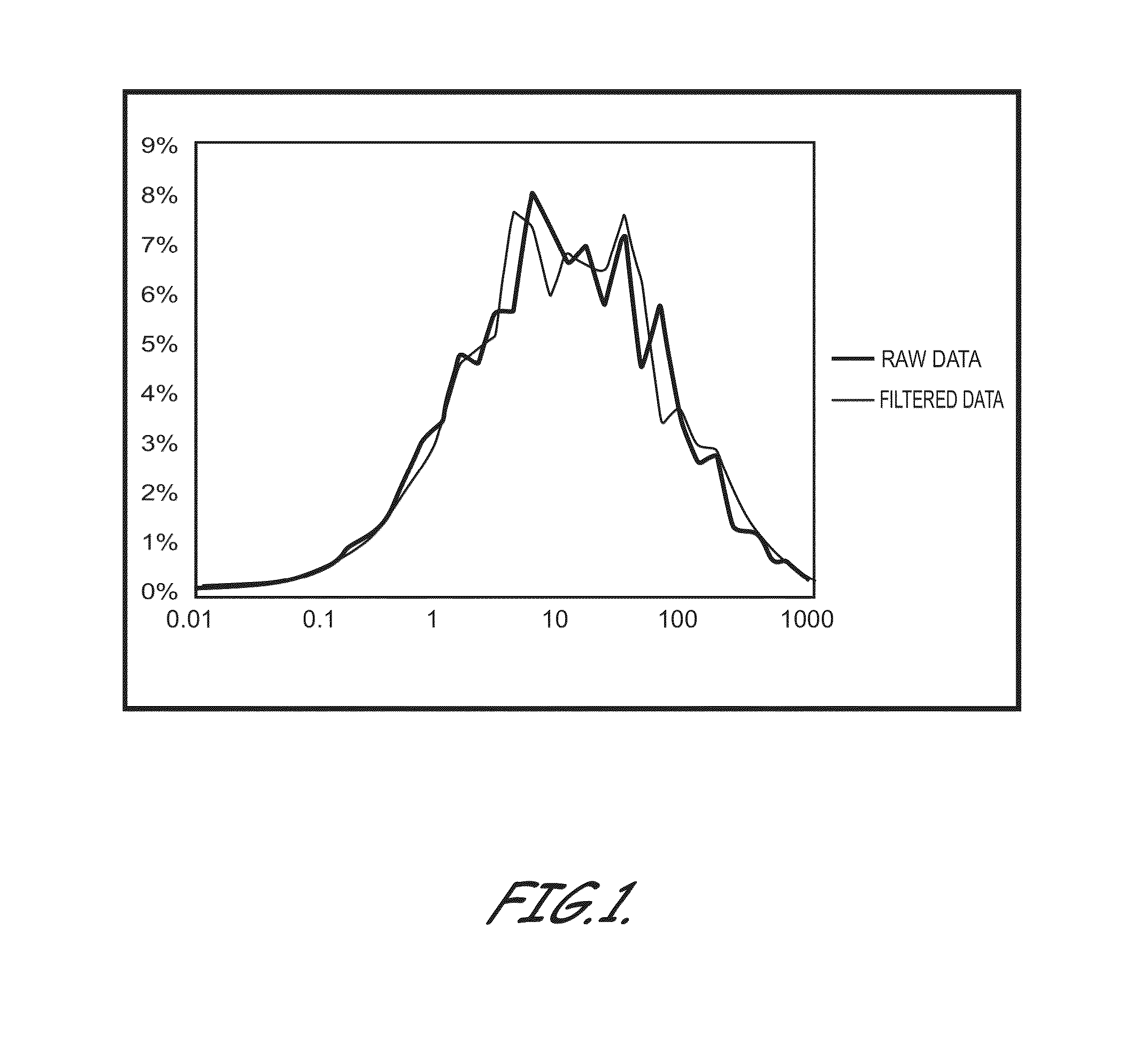 Methods, Program Code, Computer Readable Media, and Apparatus For Predicting Matrix Permeability By Optimization and Variance Correction of K-Nearest Neighbors