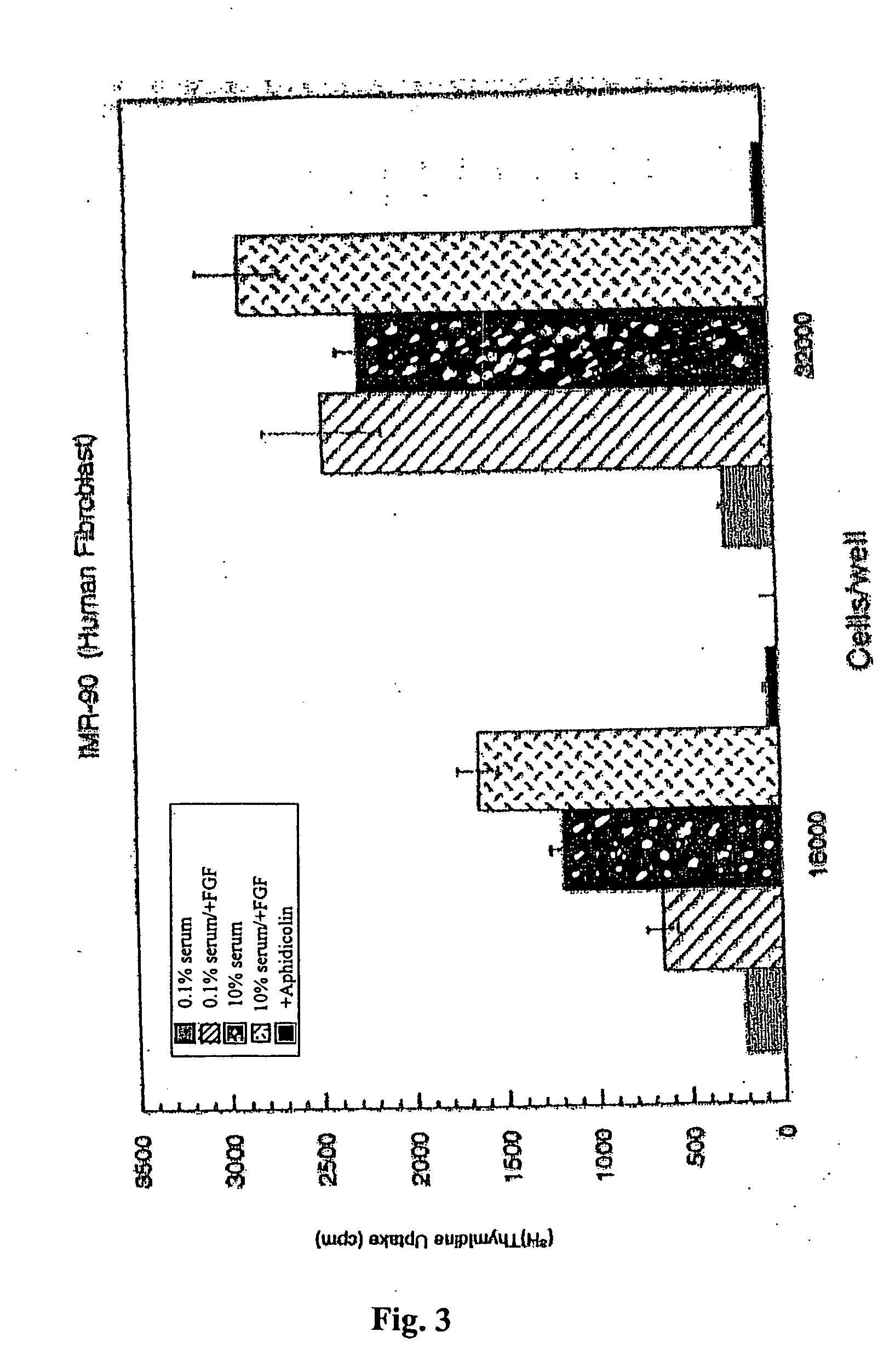 Methods of identifying cytotoxic effects in quiescent cells